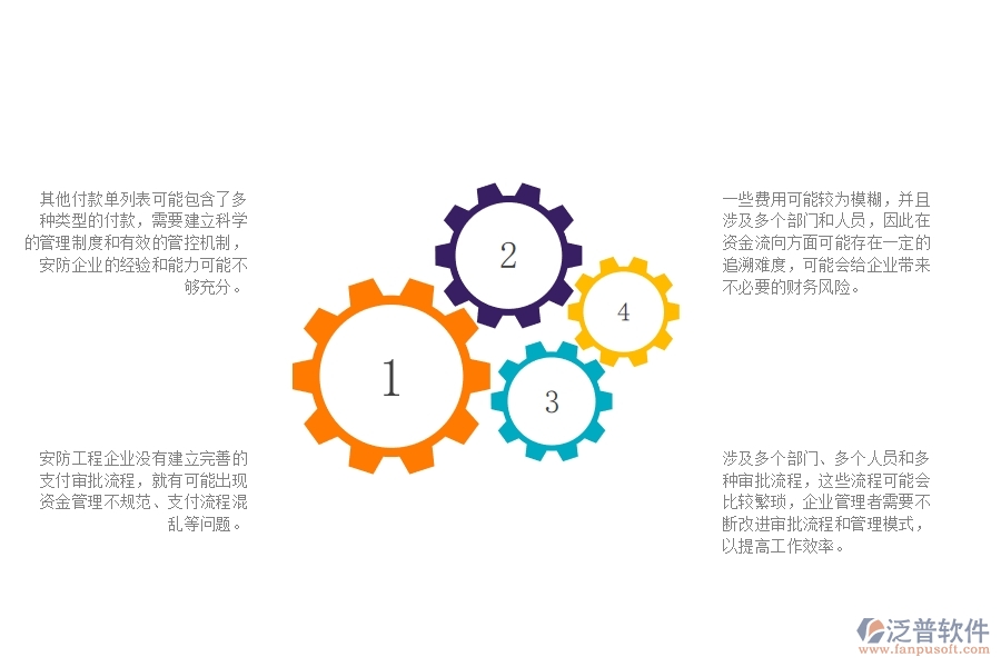一、 中小微安防工程企業(yè)管理者對(duì)其他付款單列表的苦惱