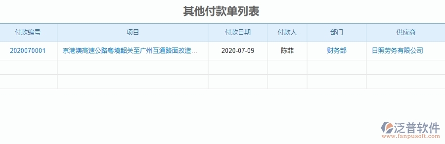 四、泛普軟件-公路工程管理系統(tǒng)在付款管理中的應(yīng)用場(chǎng)景