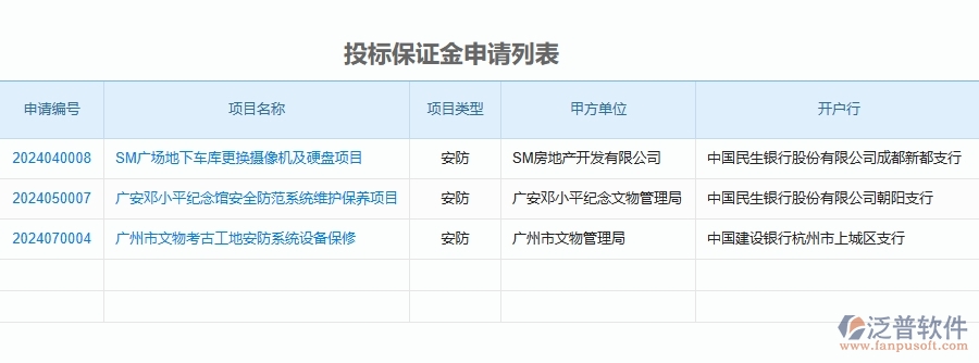 二、泛普軟件-安防工程管理系統(tǒng)如何解決工程企業(yè)投標(biāo)保證金申請列表的痛點