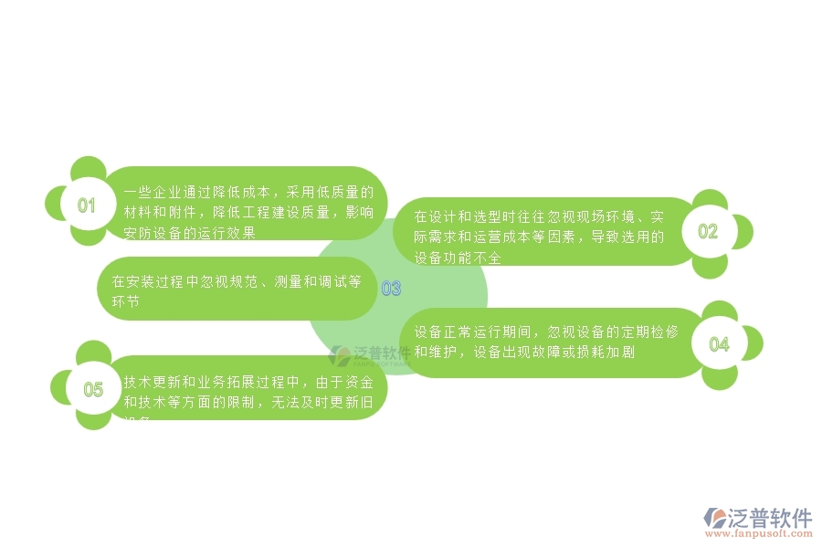 一、國(guó)內(nèi)80%的安防企業(yè)在設(shè)備檢查中普遍存在的問(wèn)題