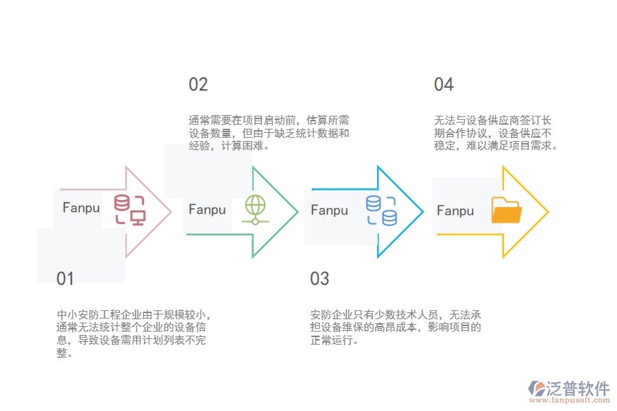 一、中小安防工程企業(yè)在設(shè)備需用計(jì)劃列表管理的苦惱