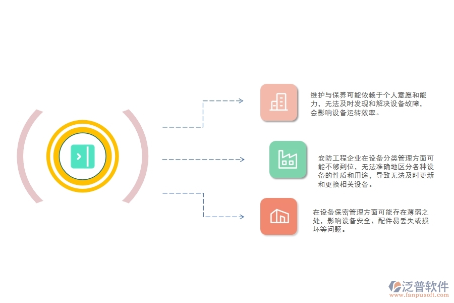 一、小微安防工程企業(yè)在設(shè)備需用計(jì)劃管理存在的問(wèn)題