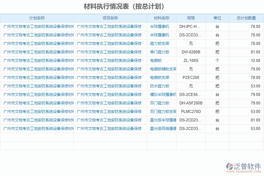 二、泛普軟件-安防工程項目系統(tǒng)在材料執(zhí)行情況表管理的方案