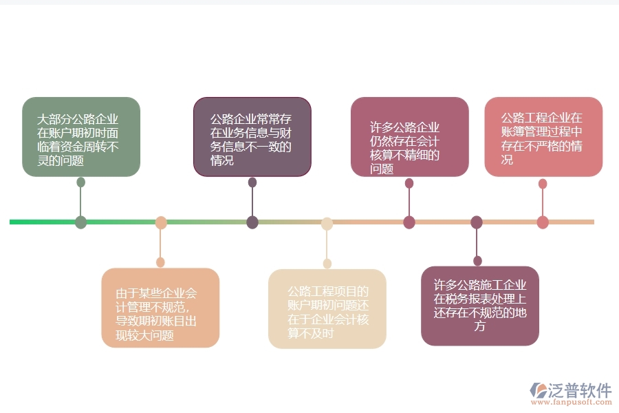 一、國內(nèi)80%的公路企業(yè)在賬戶期初列表中普遍存在的問題
