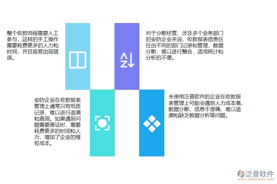 一、安防工程企業(yè)在收款報(bào)表管理時(shí)會(huì)遇的問(wèn)題