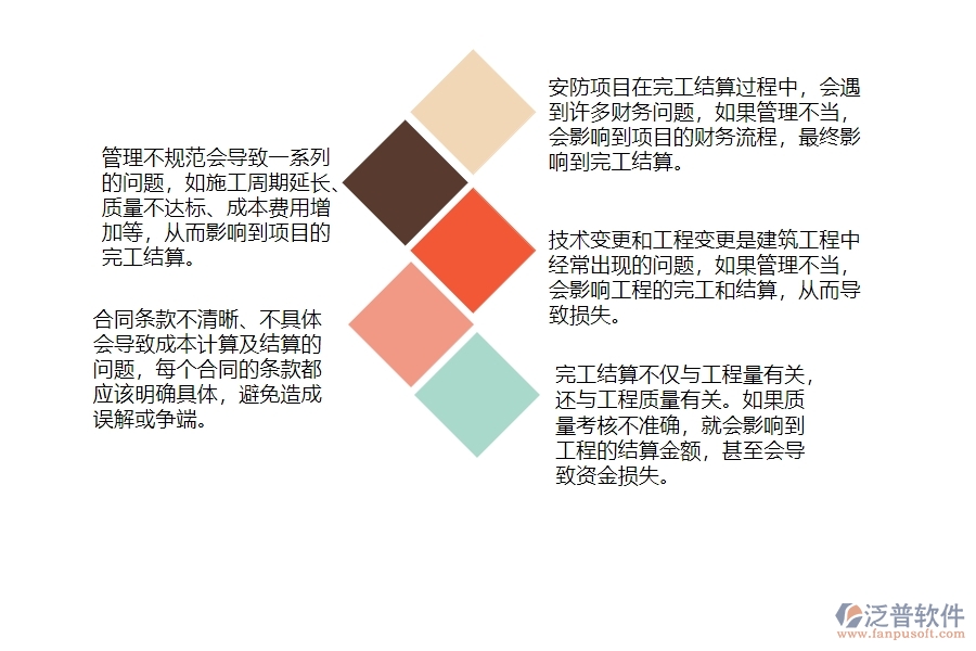 一、安防工程企業(yè)中完工結(jié)算管理常見(jiàn)的問(wèn)題