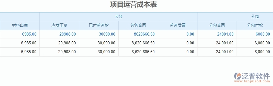 四、泛普軟件-安防工程管理系統(tǒng)在項(xiàng)目運(yùn)營成本表中的應(yīng)用場景