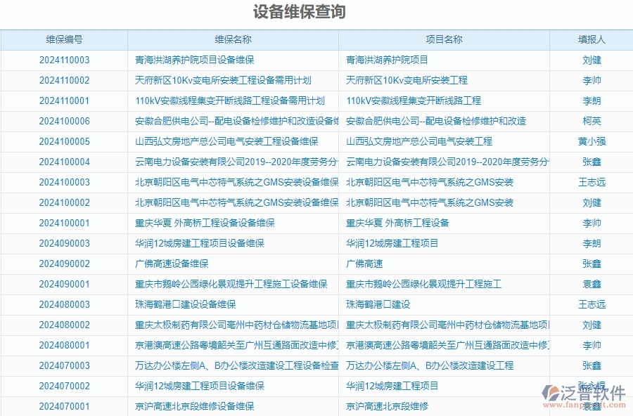 二、泛普軟件-安防工程項目管理系統(tǒng)在設(shè)備維保查詢中的方案