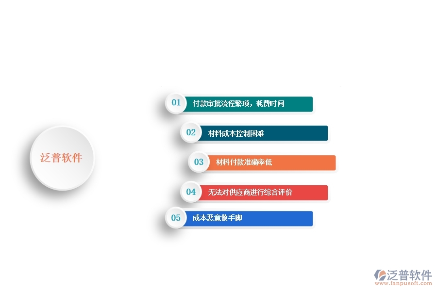 一、 安防工程企業(yè)在材料付款列表管理中存在的問題