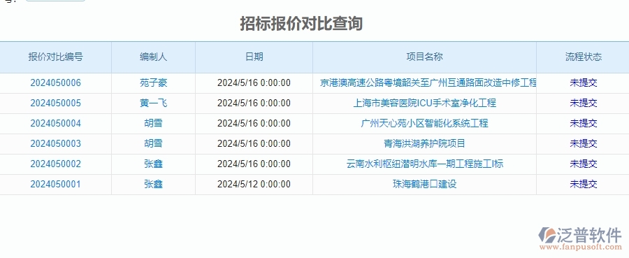 　三、泛普軟件-安防工程企業(yè)管理系統(tǒng)中招標(biāo)報(bào)表的核心功能