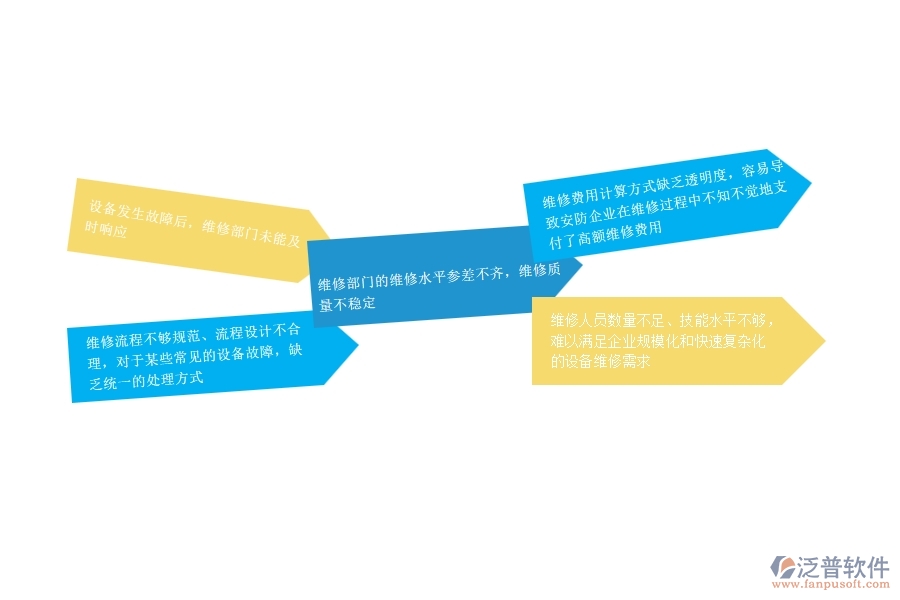 一、安防工程企業(yè)在設(shè)備維保過程中存在的問題有哪些