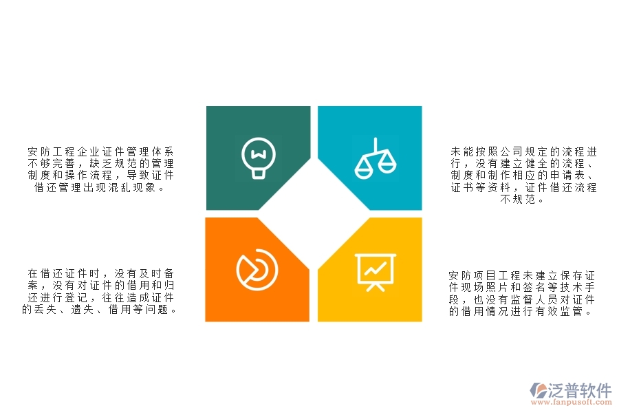 一、在安防工程企業(yè)管理中證件借還方面存在的問(wèn)題