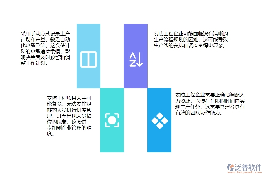 一、小微安防工程企業(yè)管理者在產(chǎn)值進(jìn)度計劃管理存在的問題