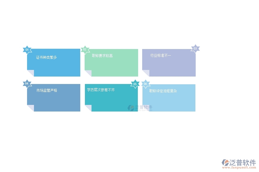 一、安防工程企業(yè)在證件職稱列表管理普遍存在的問(wèn)題