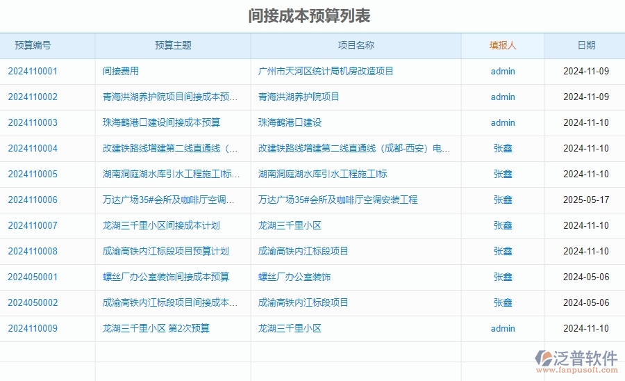 四、泛普軟件-安防工程系統(tǒng)中預(yù)算管理的注意事項(xiàng)