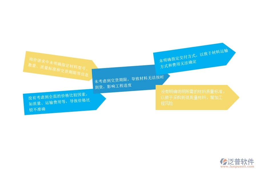 一、在安防工程企業(yè)中材料詢價常見的問題