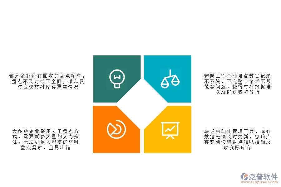 一、安防工程企業(yè)在材料盤點(diǎn)列表過程中存在的問題有哪些