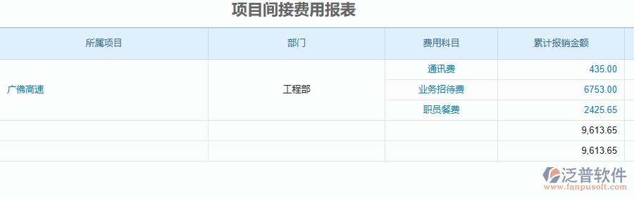 二、泛普軟件-公路工程企業(yè)管理系統(tǒng)中項目間接費用報表的管控點及作用