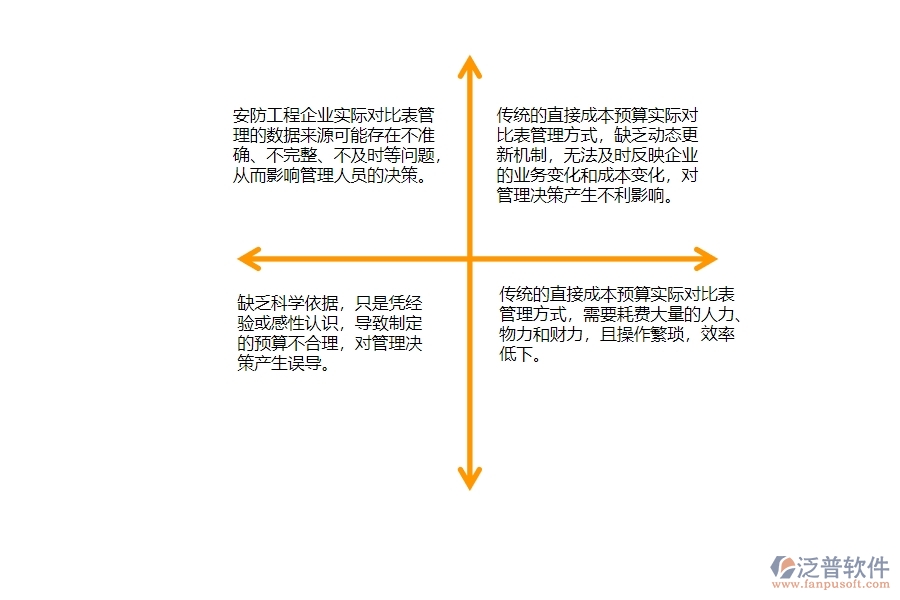 一、安防工程企業(yè)直接成本預(yù)算實(shí)際對(duì)比表管理的不足之處