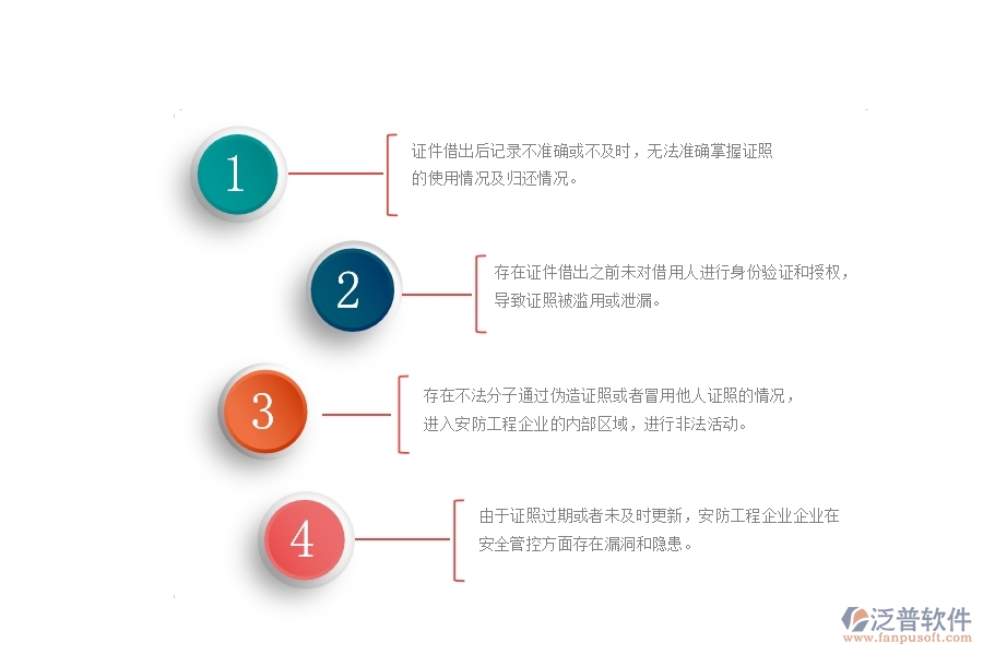 一、在安防工程企業(yè)中證件借出列表管理方面的問(wèn)題