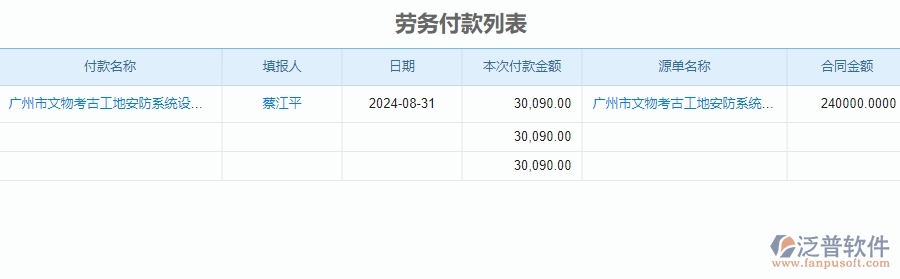 　　一、安防工程公司沒有使用泛普軟件系統(tǒng)時(shí)在勞務(wù)管理遇到的問題  　　1、人力資源部門和各項(xiàng)目部門難以及時(shí)地了解員工的工作情況和工資情況，導(dǎo)致信息孤立。  　　2、員工信息、考勤信息和工資信息等數(shù)據(jù)難以集中管理和統(tǒng)計(jì)，經(jīng)常出現(xiàn)數(shù)據(jù)重復(fù)、數(shù)據(jù)錯(cuò)誤等問題。  　　3、工資核算需要耗費(fèi)大量的時(shí)間和人力，而且容易出現(xiàn)人為失誤導(dǎo)致工資錯(cuò)算和漏算等情況。  　　4、以前安防項(xiàng)目的工資管理存在保密性不足等問題，導(dǎo)致員工的工資信息外泄，影響員工的工作積極性和企業(yè)的聲譽(yù)。  　　5、安防工程公司的員工績(jī)效管理方式落后，無(wú)法對(duì)員工的工作質(zhì)量和工作效率進(jìn)行全面有效的評(píng)估和管理。  　　6、管理數(shù)據(jù)存在安全問題，容易被黑客攻擊或病毒破壞導(dǎo)致數(shù)據(jù)泄露和數(shù)據(jù)丟失等問題。  　　二、泛普軟件-安防工程企業(yè)系統(tǒng)的勞務(wù)管理為企業(yè)帶來(lái)的革新  　　1、泛普軟件可以及時(shí)地獲取員工信息、考勤信息和工資信息等數(shù)據(jù)，并實(shí)現(xiàn)信息共享，提高了管理和決策的效率。  　　2、對(duì)員工信息、考勤信息和工資信息等數(shù)據(jù)進(jìn)行全面的統(tǒng)計(jì)和分析，使安防工程企業(yè)在管理和經(jīng)營(yíng)決策方面更準(zhǔn)確、更科學(xué)。  　　3、安防工程企業(yè)可以實(shí)現(xiàn)工資自動(dòng)化管理，工資核算和發(fā)放效率大幅提升，并且可以保證數(shù)據(jù)的準(zhǔn)確性和安全性。  　　4、提供全面的數(shù)據(jù)安全保護(hù)措施，確保安防工程企業(yè)的管理數(shù)據(jù)安全可靠，避免了數(shù)據(jù)泄露和數(shù)據(jù)丟失等問題。  　　5、員工的工作質(zhì)量和工作效率進(jìn)行全面有效的評(píng)估和管理，為安防工程企業(yè)提供更加精細(xì)的管理和更加優(yōu)質(zhì)的服務(wù)。  　　6、安防工程企業(yè)的管理效率得到大幅提升，管理人員可以更好地把握企業(yè)的經(jīng)營(yíng)狀況和發(fā)展趨勢(shì)，為企業(yè)的管理和發(fā)展提供了更好的支持。  　　三、泛普軟件-安防工程管理系統(tǒng)如何解決企業(yè)勞務(wù)管理問題  　　1、通過(guò)自動(dòng)化手段統(tǒng)計(jì)員工的考勤信息，包括請(qǐng)假、遲到、早退等情況，從而便于管理員工的考勤情況。  　　2、安防工程管理系統(tǒng)可以對(duì)員工的工資核算進(jìn)行自動(dòng)化處理，從而幫助企業(yè)快速、準(zhǔn)確地完成工資發(fā)放工作。  　　3、泛普軟件對(duì)員工的檔案信息進(jìn)行全面的管理，從而便于企業(yè)在人員聘用、晉升等方面做出更加全面和準(zhǔn)確的決策。  　　4、幫助企業(yè)對(duì)員工的工作表現(xiàn)進(jìn)行評(píng)估，幫助企業(yè)更加全面地了解員工的工作情況，為員工晉升、獎(jiǎng)勵(lì)等提供依據(jù)。  　　5、安防工程管理系統(tǒng)可以對(duì)管理數(shù)據(jù)進(jìn)行保護(hù)，防止數(shù)據(jù)泄露和丟失等情況，保證管理數(shù)據(jù)的安全性和可靠性。  　　四、泛普軟件-勞務(wù)管理在安防工程企業(yè)中使用的優(yōu)點(diǎn)  　　1、泛普軟件采用勞務(wù)管理，企業(yè)可以更加科學(xué)、規(guī)范地管理人力資源，從而提高員工的工作效率，提高企業(yè)的生產(chǎn)效率。  　　2、通過(guò)勞務(wù)管理系統(tǒng)，企業(yè)可以實(shí)現(xiàn)對(duì)員工的全面管理，監(jiān)督員工的工作情況，從而有效地避免管理成本的浪費(fèi)。  　　3、幫助企業(yè)更好地進(jìn)行人才引進(jìn)、育成、培養(yǎng)和晉升，建立一套有效的人才培養(yǎng)體系，讓企業(yè)的人才管理更加科學(xué)和全面。  　　4、可以更好地對(duì)員工進(jìn)行培訓(xùn)，提高員工的職業(yè)素養(yǎng)，從而為企業(yè)的長(zhǎng)期發(fā)展奠定基礎(chǔ)。  　　5、更加有效地進(jìn)行組織架構(gòu)調(diào)整，讓具備能力的員工能夠得到更好的晉升機(jī)會(huì)，更好地推動(dòng)企業(yè)的發(fā)展。