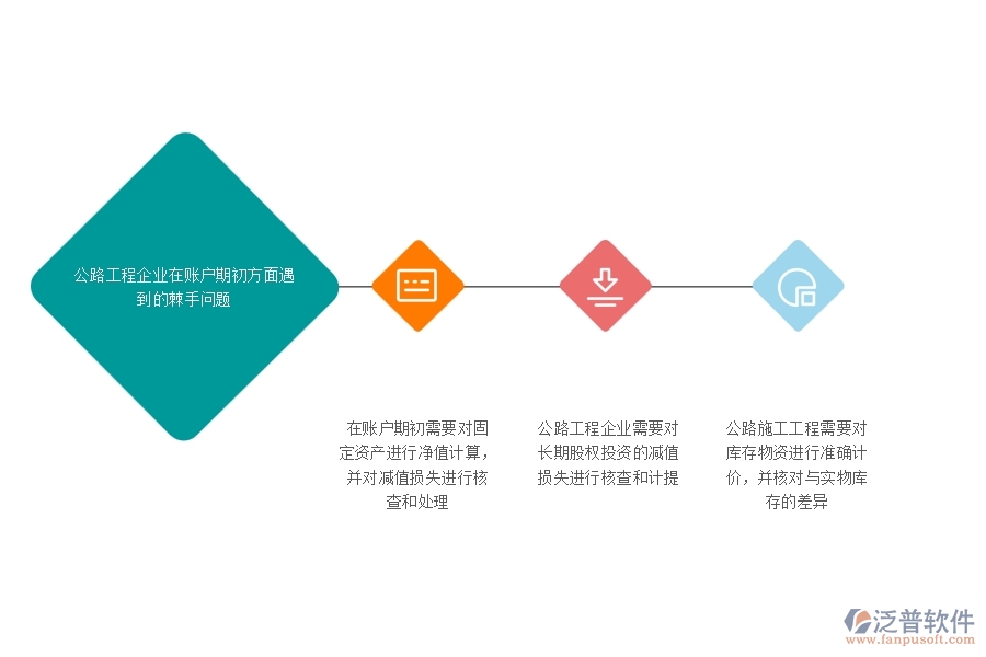 一、公路工程企業(yè)在賬戶期初方面遇到的棘手問題