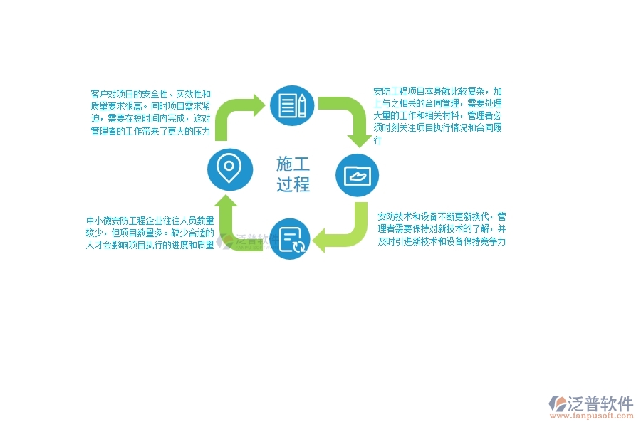 一、中小微安防工程企業(yè)管理者的苦惱有哪些