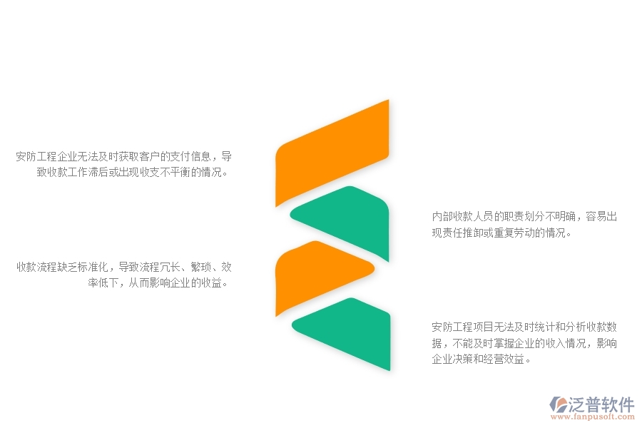 一、在安防企業(yè)管理中收款管理方面存在的問題