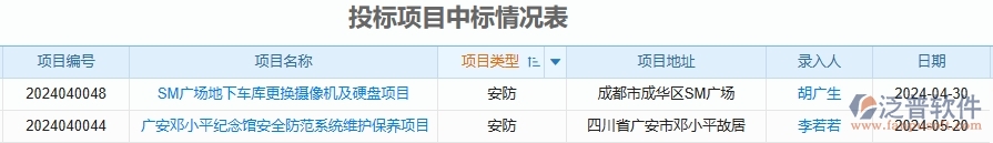 二、泛普軟件-安防工程企業(yè)管理系統(tǒng)中投標(biāo)項(xiàng)目中標(biāo)情況表的管控點(diǎn)及作用
