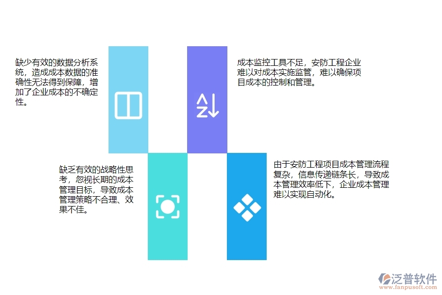 一、安防工程企業(yè)在成本管理上面臨的問題