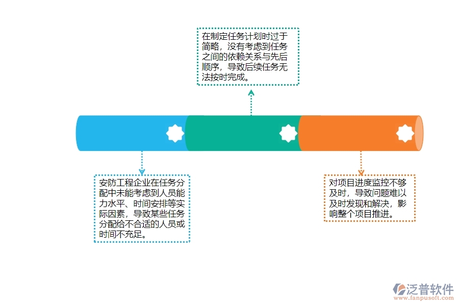 　一、安防工程企業(yè)在進(jìn)度管理中存在的問題