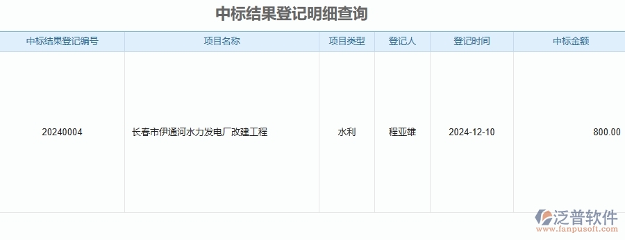 二、泛普軟件-安防工程企業(yè)管理系統(tǒng)的管控點(diǎn)作用