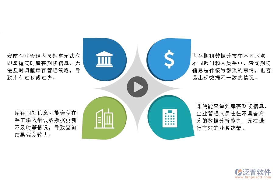一、在安防工程企業(yè)中庫(kù)存期初明細(xì)查詢管理常見(jiàn)的問(wèn)題