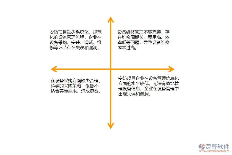 一、國(guó)內(nèi)80%的安防企業(yè)在設(shè)備管理中普遍存在的問(wèn)題