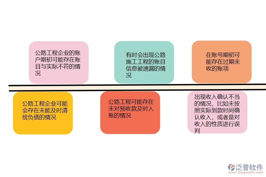 一、在公路工程企業(yè)中賬戶期初常見的問題