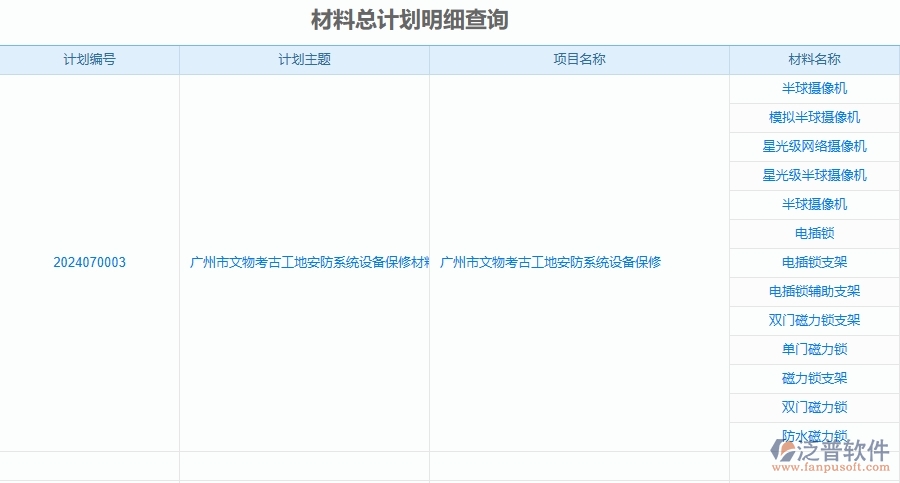 二、泛普軟件-安防工程項目管理系統(tǒng)在材料總計劃明細查詢中的價值