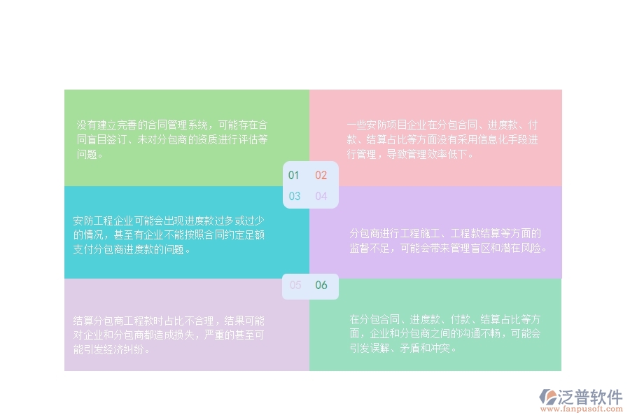 一、安防企業(yè)在分包合同、進度款、付款、結(jié)算占比管理中存在的問題
