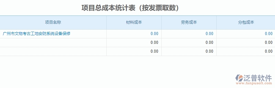 二、泛普軟件-安防工程企業(yè)管理系統(tǒng)中項(xiàng)目總成本統(tǒng)計(jì)表為企業(yè)帶來(lái)的的便利