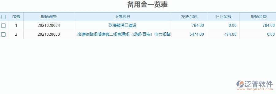 四、安防工程企業(yè)使用泛普軟件-備用金管理系統(tǒng)的好處