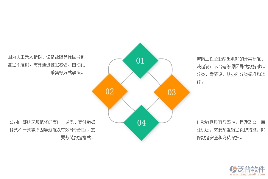 一、安防工程企業(yè)在支付一覽表方面遇到的棘手問題