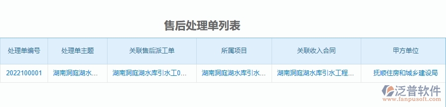 二、 泛普軟件-安防工程項目管理系統(tǒng)在售后運維中的方案