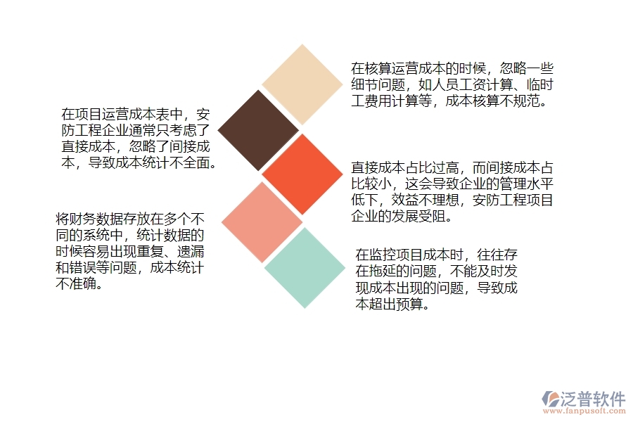 一、多數(shù)安防企業(yè)在項(xiàng)目運(yùn)營成本表管理中存在的漏洞