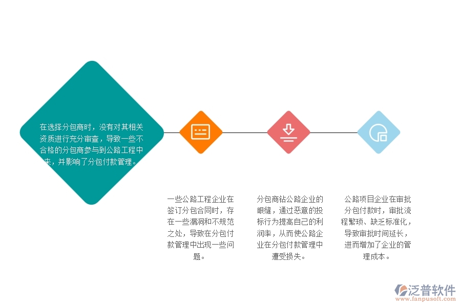 一、國內(nèi)80%的公路企業(yè)在分包付款管理中普遍存在的問題