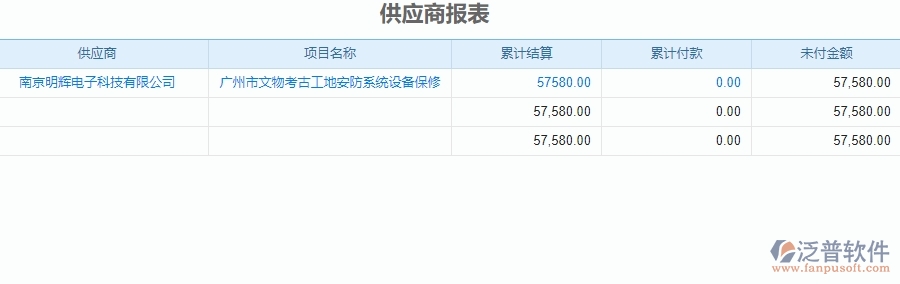 二、泛普軟件-安防工程系統(tǒng)對企業(yè)供應(yīng)商報表管理的作用