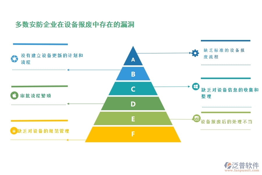 一、多數(shù)安防企業(yè)在設(shè)備報(bào)廢中存在的漏洞