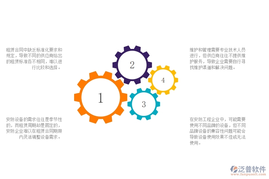 一、安防工程企業(yè)在租賃結(jié)算管理中遇到的問題
