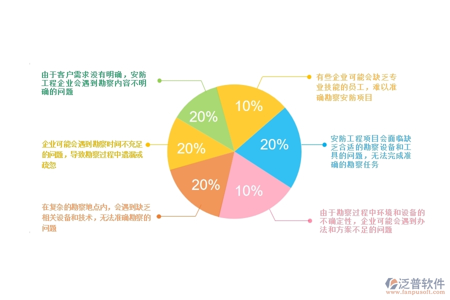 一、安防工程企業(yè)在項(xiàng)目勘察列表方面遇到的棘手問(wèn)題