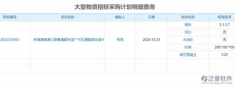 二、泛普軟件-安防工程系統(tǒng)如何提升企業(yè)的大型物資招標(biāo)采購(gòu)計(jì)劃明細(xì)查詢(xún)管理