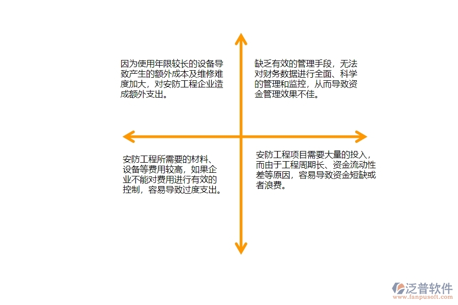 一、安防工程企業(yè)中資金報(bào)表管理存在的問題有哪些