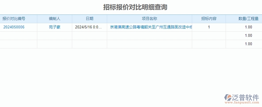 三、泛普軟件-安防工程系統(tǒng)中招標管理的技術(shù)優(yōu)勢